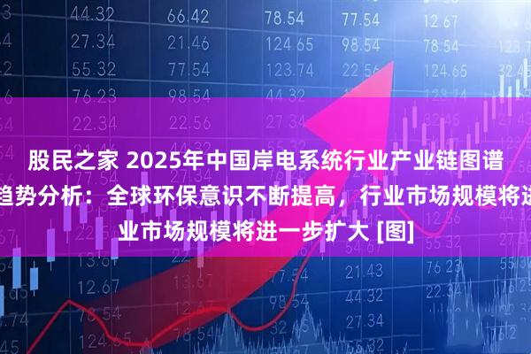 股民之家 2025年中国岸电系统行业产业链图谱、发展现状及趋势分析：全球环保意识不断提高，行业市场规模将进一步扩大 [图]